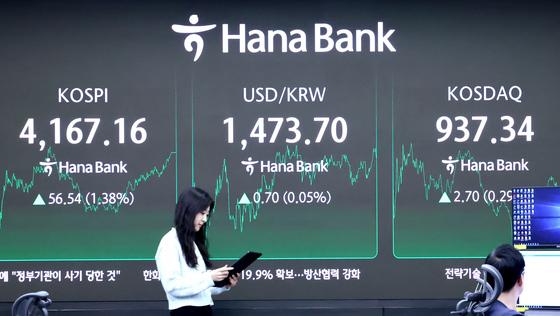 FOMC 관문 넘은 코스피, 4200까지 단 0.79%…고용보고서 주목