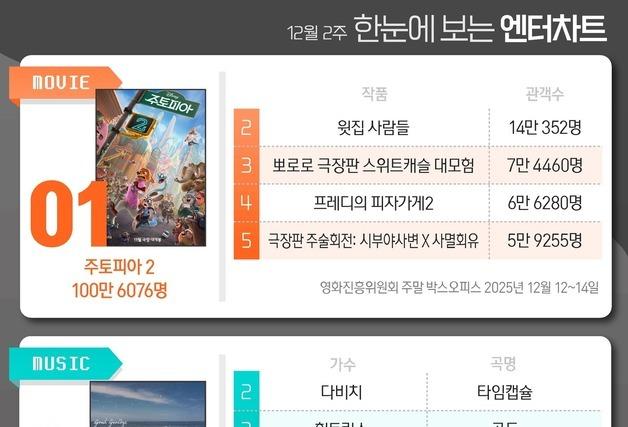 한눈에 보는 엔터차트