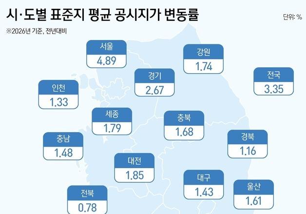 강남3구·마용성 공시가 급등…"세부담 10~15% 증가 전망"