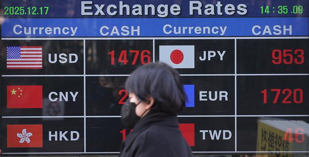 1500원 코앞 환율, 韓경제 먹구름…고물가·소비 위축 '악순환' 우려