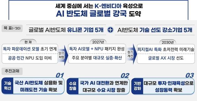 GPU 산·학·연 배분·K-엔비디아 키운다…AX 전환에 속도