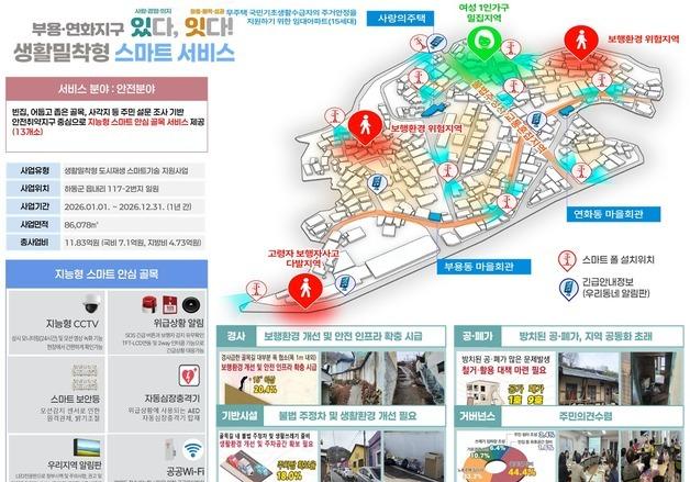 하동군, 부용·연화마을 스마트 안전 인프라 구축