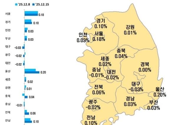 대구 아파트 매매가 107주 연속↓…하락 폭도 전국 최대