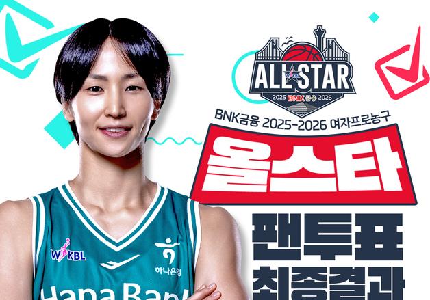 여자농구 하나은행 사키, 올스타 팬 투표 1위…아시아쿼터 최초