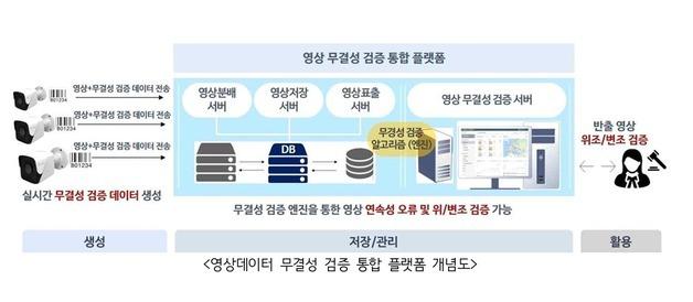 노웨어소프트, CCTV 보안영상 '전주기 무결성' 검증 기술 개발