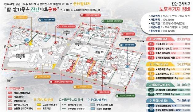 전북도, 하반기 국토부 도시재생 공모 5건 선정