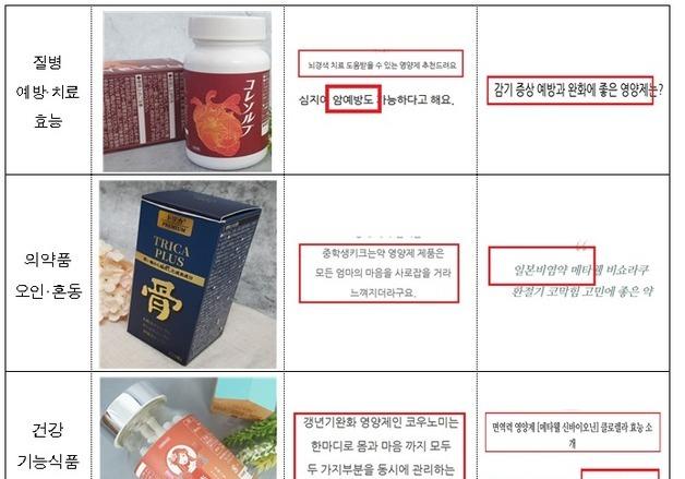 '암 예방하는 영양제'…오인·혼동 광고 280건 적발