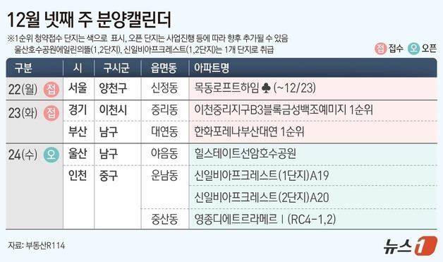 이천 중리 금성백조 예미지 등 전국 3개 단지서 1406가구 공급