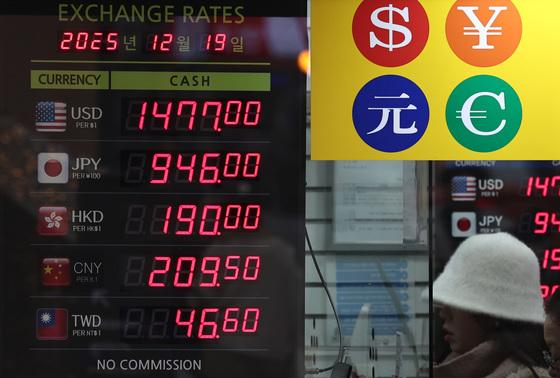 1480원대 '벼랑 끝 원화'…'코리아 디스카운트' 극복 시급[2025경제결산]③