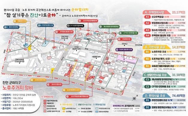 진안 군하지구 노후 주거 정비에 150억 투입…국토부 공모 선정