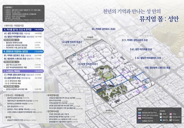 충북 5곳 도시재생사업 공모 선정…국비 550억 확보