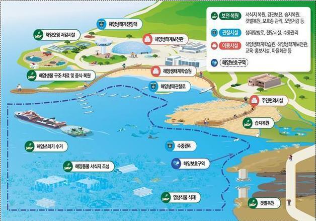 2030년 1000만 방문객 목표…국내 첫 '국가해양생태공원' 4곳 지정