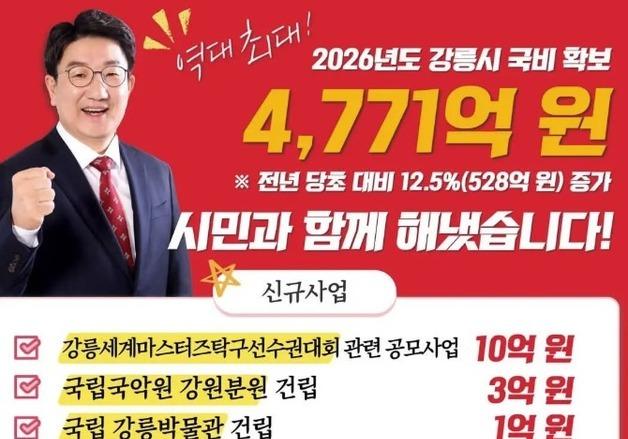 권성동 "4771억 최다 국비 확보…진실과 함께 강릉 시민에게 돌아갈 것"