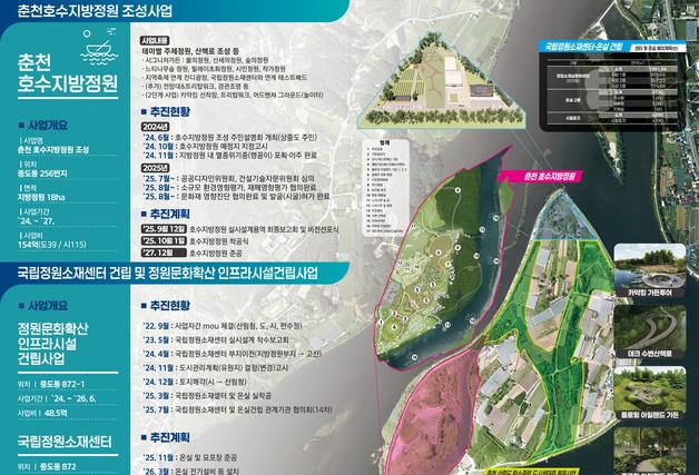 '호수 위 정원' 사람·자연 어우러지는 춘천 호수지방정원 조성