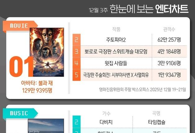 한눈에 보는 엔터차트