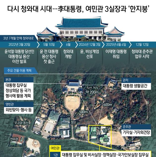 [오늘의 그래픽] 다시 청와대 시대…李대통령, 여민관 3실장과 '한지붕'