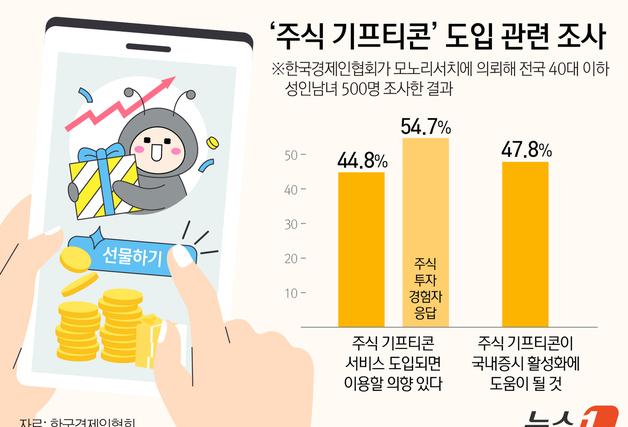 "크리스마스·생일 선물로 '주식'을"…한경협, '주식 기프티콘' 제안