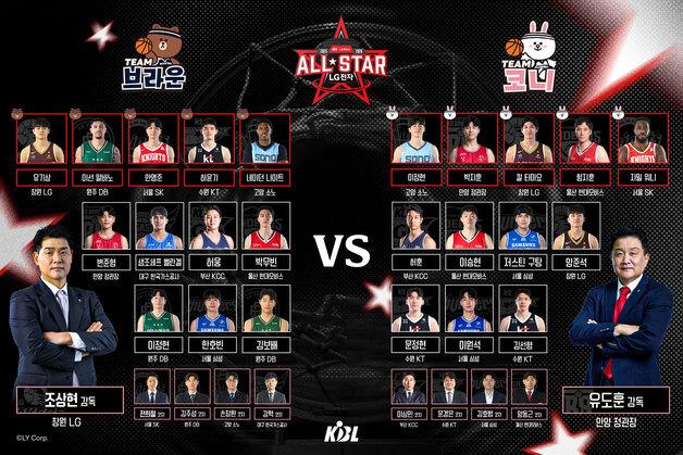 프로농구 올스타전 팀 브라운 vs 팀 코니, 선수단 구성 완료