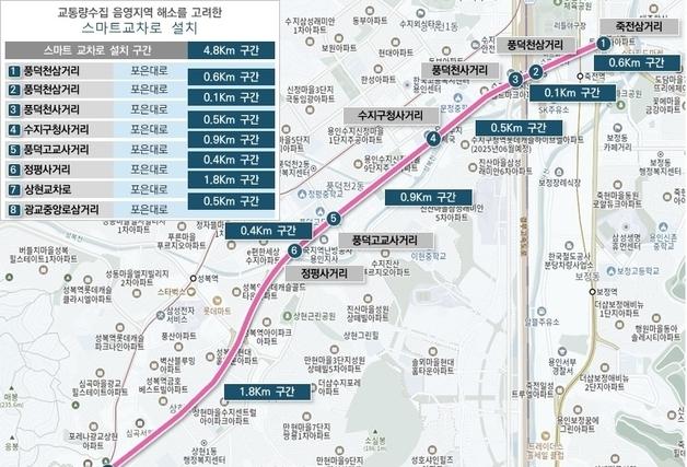 국도 43호선 용인 광교중앙로삼거리~죽전삼거리 스마트교차로 구축