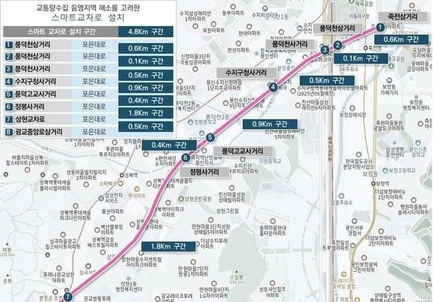 국도 43호선 용인 광교중앙로삼거리~죽전삼거리 스마트교차로 구축