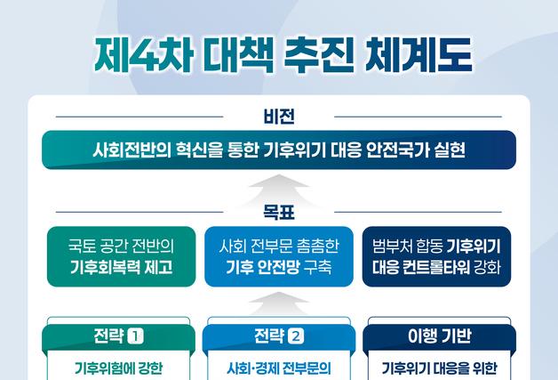 정부, '4차 기후위기 대응 대책' 확정…AI 활용 등 다층적 예측 체계 구축