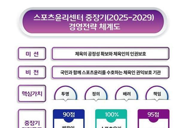 스포츠윤리센터 '비전 선포식'…체육인 권익 보호 중심 방향 제시