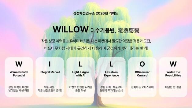 삼성물산 패션, 버드나무 유연함 차용한 'WILLOW'로 내년 전망