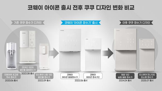 코웨이 "디자인 침해 끝까지 간다"…쿠쿠 정수기 유사논란 강경 방침