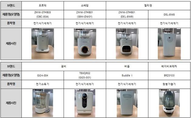 "불검출이라면서 시험 조건은 숨겨"…소비자원, 젖병세척기 표시 개선 권고