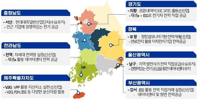 경북·울산·충남 '분산에너지 특구' 추가 지정…총 7곳으로 늘어