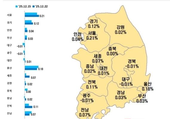 대구 아파트 매매가 108주 연속 하락…전셋값은 13주째↑