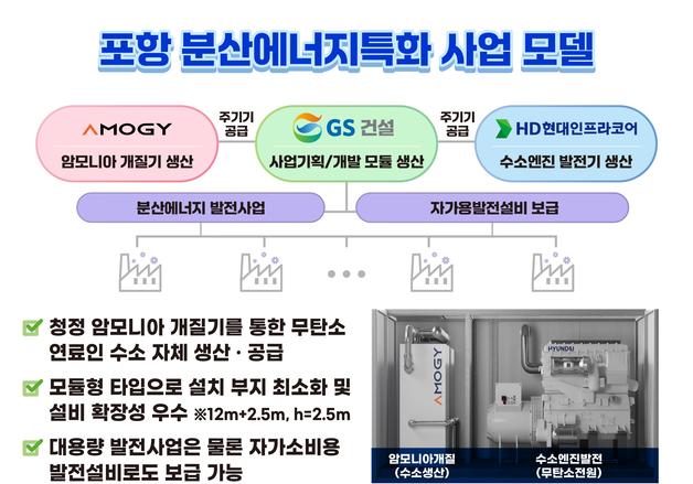 포항 '분산에너지 특화지역' 선정…무탄소 전력 공급 본격화 기대