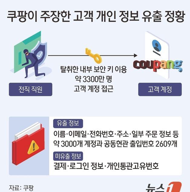 [그래픽] 쿠팡이 주장한 고객 개인 정보 유출 정황