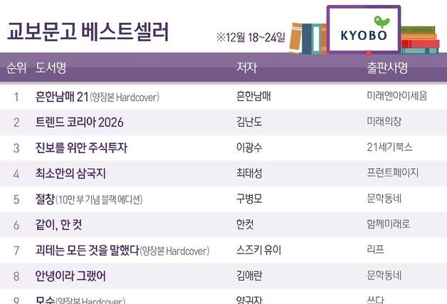 '흔한남매 21', 출간 동시 1위 등극…어린이 독자 '팬심' 또 통했다