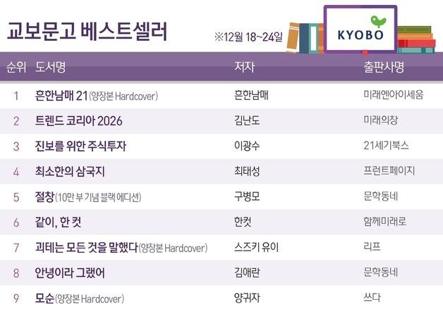 '흔한남매 21', 출간 동시 1위 등극…어린이 독자 '팬심' 또 통했다