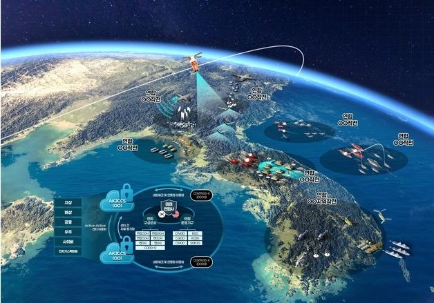 한화시스템, 937억 규모 '한미 연합지휘통제체계' 재구축 사업 수주