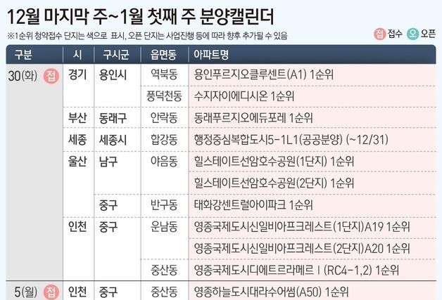 울산 '태화강 센트럴 아이파크' 등 전국 11개 단지 6989가구 공급