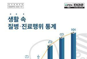 우리가 자주 앓는 병은?…심평원, 102개 질병·진료 통계 공개