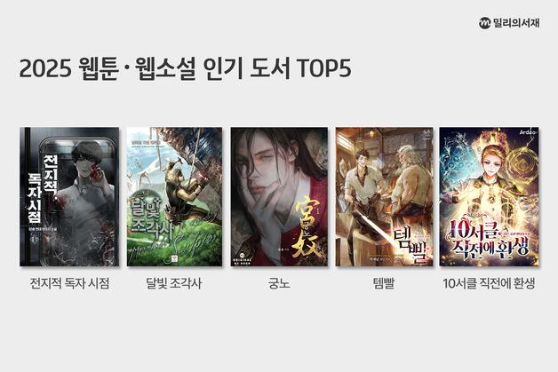 '전지적 독자 시점', 밀리의서재 2025 오디오 웹소설 인기 1위 