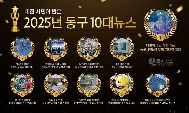 대전 동구 10대뉴스 선정…대전역세권 개발 시동 1위