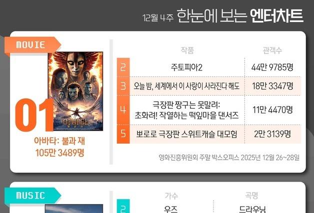 한눈에 보는 엔터차트