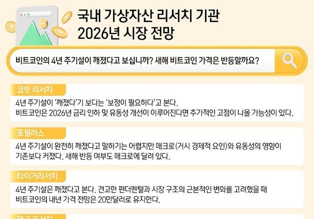 흔들린 비트코인 '4년 주기설'…내년엔 반등할까[2026 코인 시장 전망]①