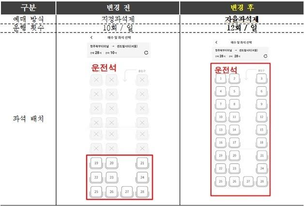 청주대·북부터미널-서울 센트럴 시외버스, 내년부터 자율 좌석제