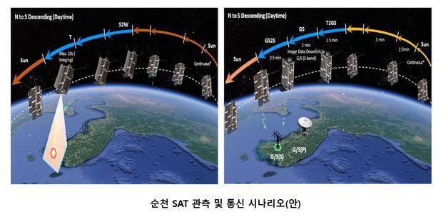 순천시 첫 인공위성 '순천SAT', 2027년 발사 누리호 6호 탑재