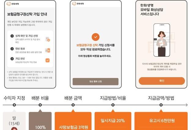 한화생명, 업계 최초 '보험금 청구권 신탁' 비대면 판매