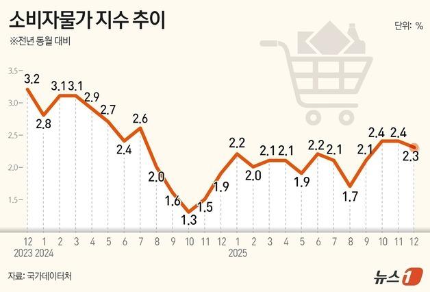 환율·규제 딛고 기회로…2026 유통 키워드 'H.O.R.S.E'