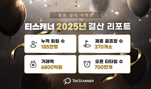 티스캐너, 2025년 최대 실적 달성 기념…8055명에 경품 쏜다