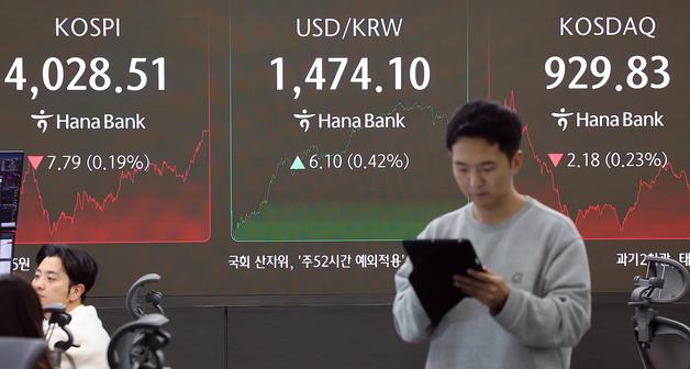 美 FOMC 앞두고 짙어진 관망세…코스피, 4010선 등락[개장시황]