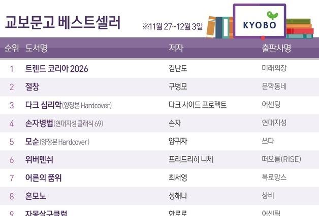 김난도 '트렌드 코리아 2026', 10주째 1위…새해 앞두고 분위기 고조