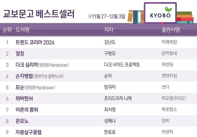 김난도 '트렌드 코리아 2026', 10주째 1위…새해 앞두고 분위기 고조
